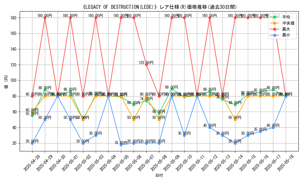 graph_rarity_5848