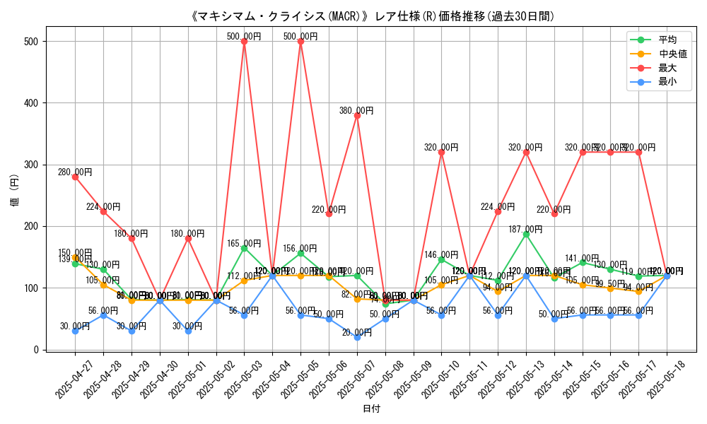 graph_rarity_5848