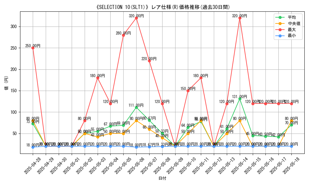 graph_rarity_5848