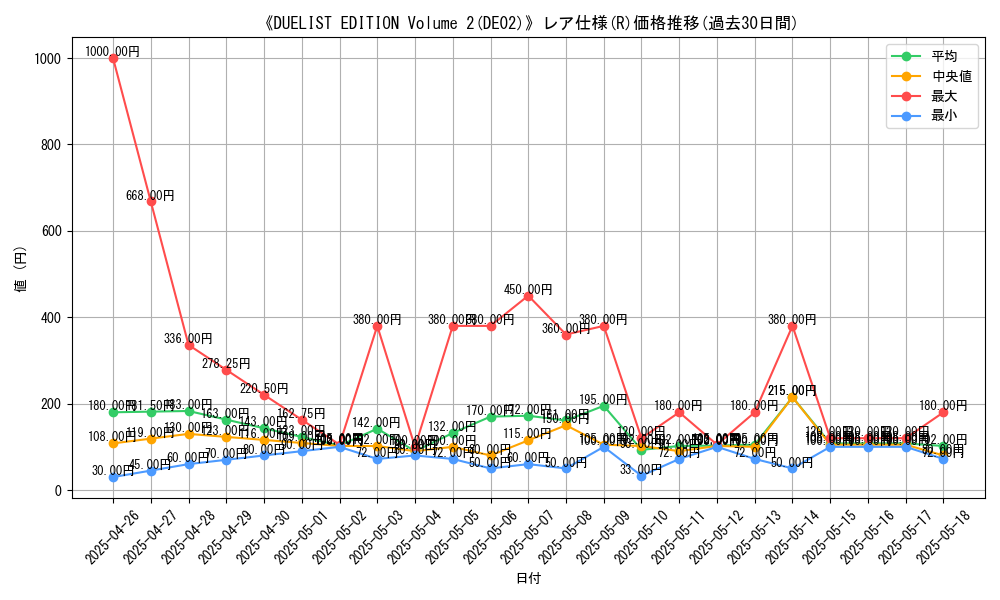 graph_rarity_5848