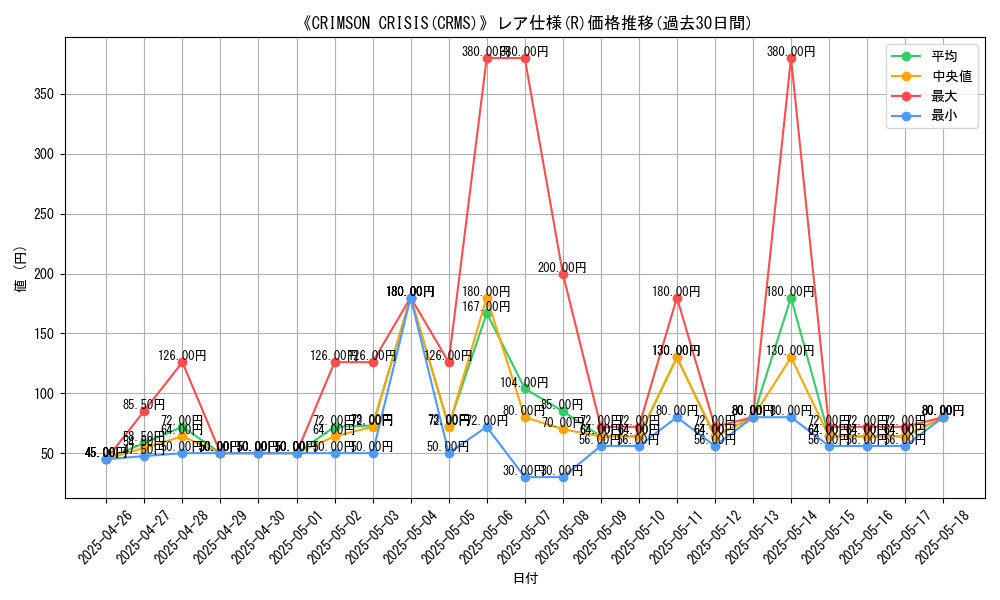 graph_rarity_5848
