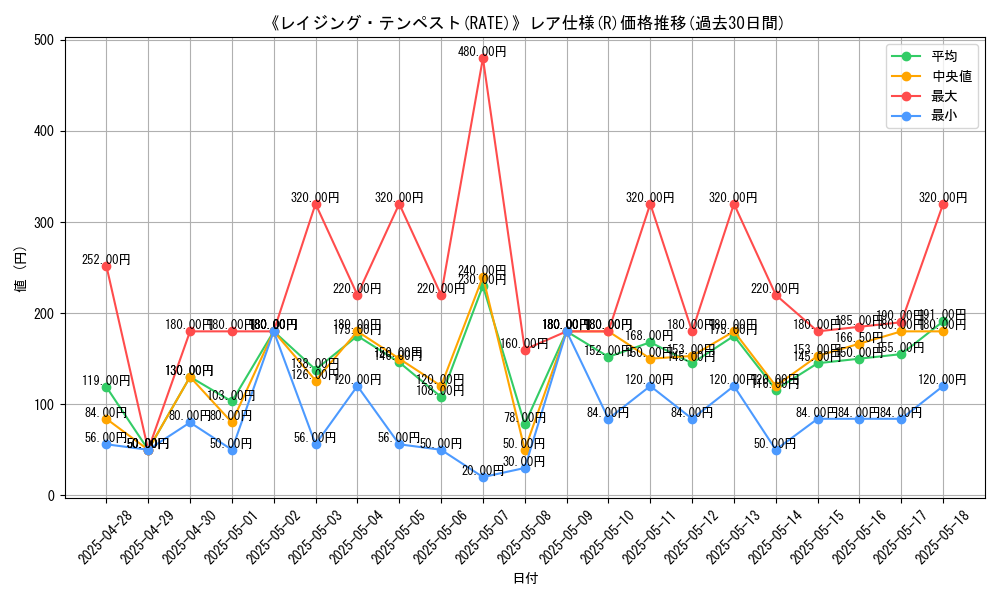 graph_rarity_5848