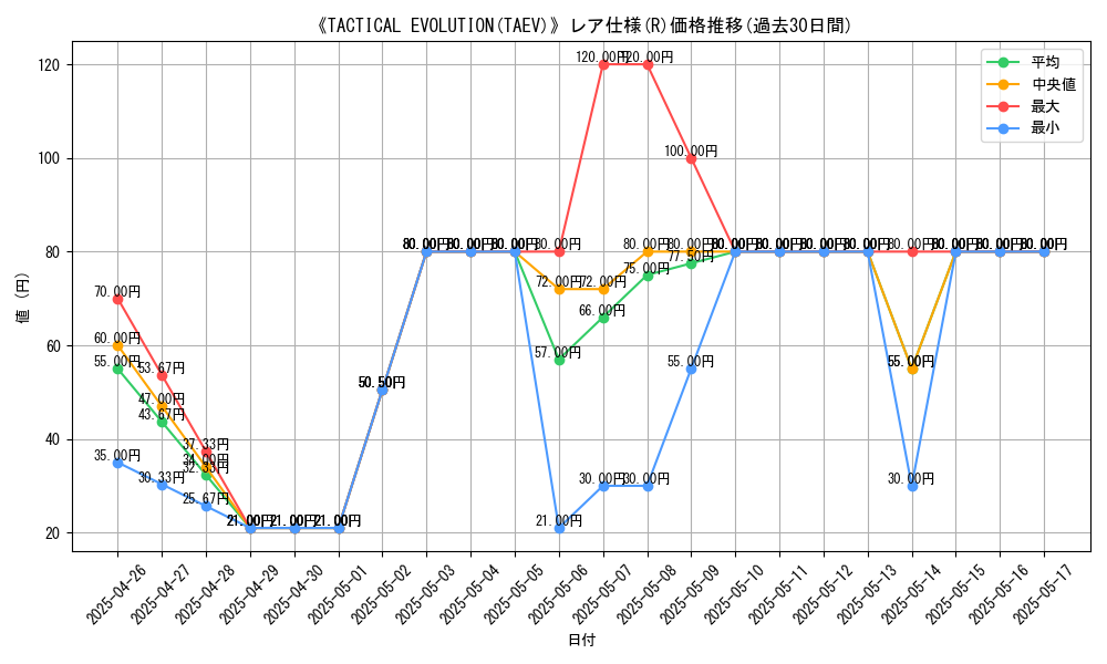 graph_rarity_5848