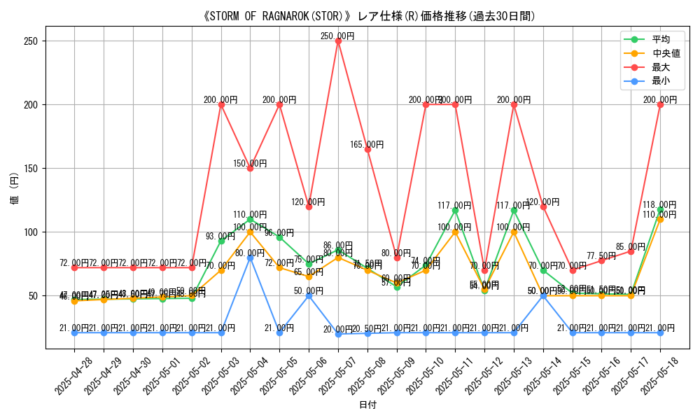 graph_rarity_5848