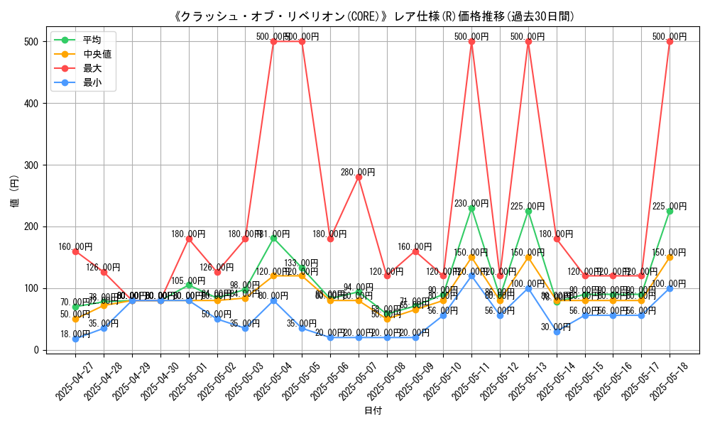 graph_rarity_5848