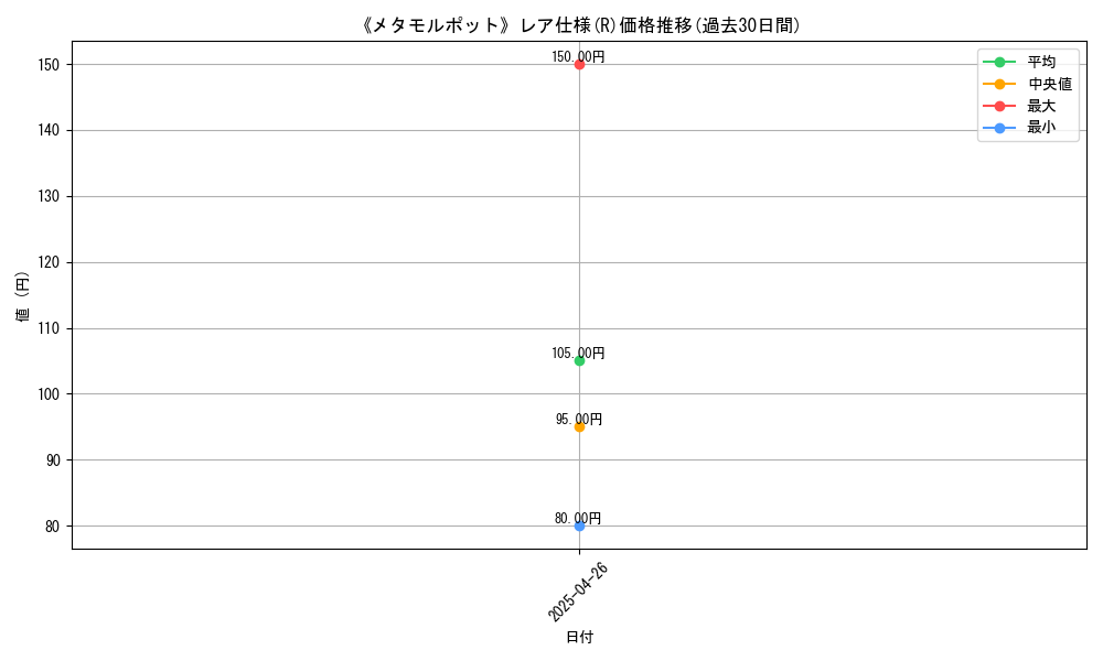 graph_rarity_5848