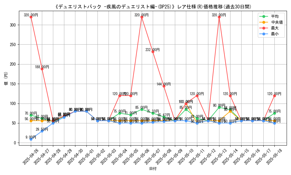 graph_rarity_5848