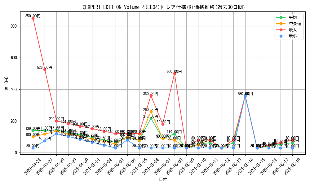 graph_rarity_5848