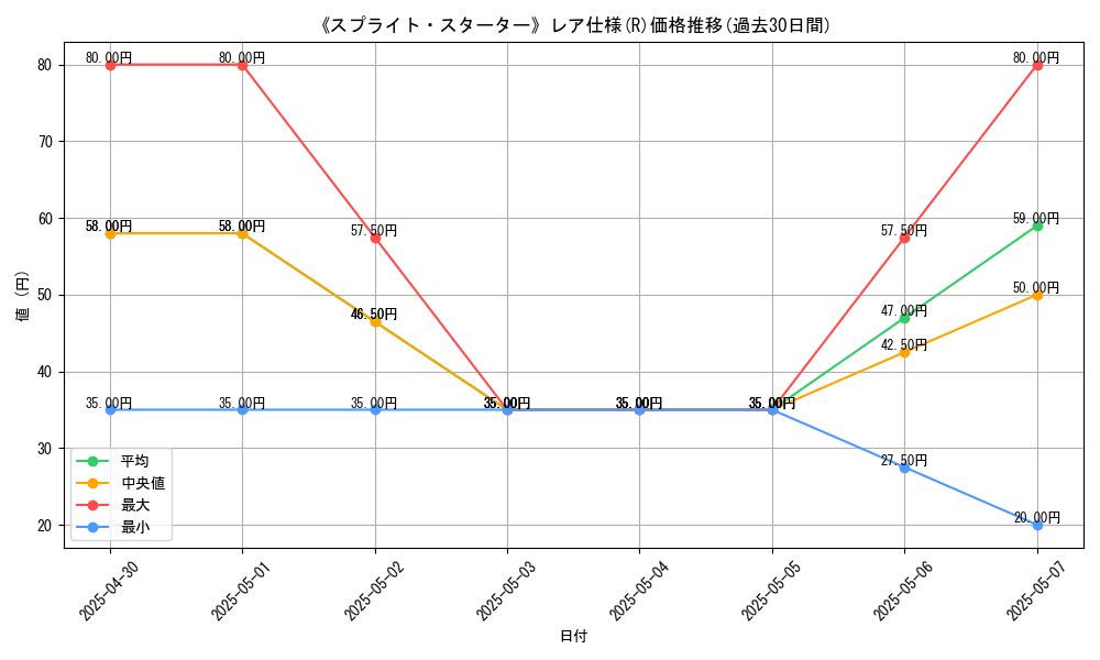 graph_rarity_5848