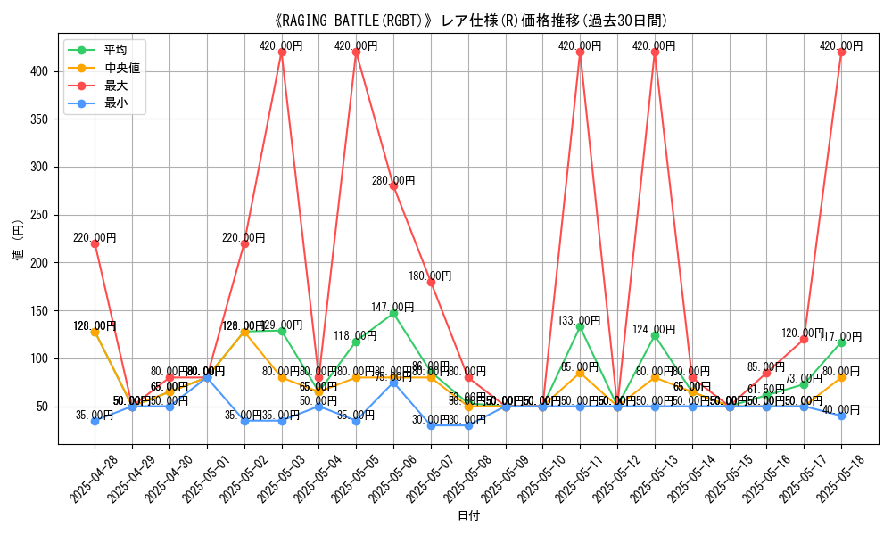 graph_rarity_5848