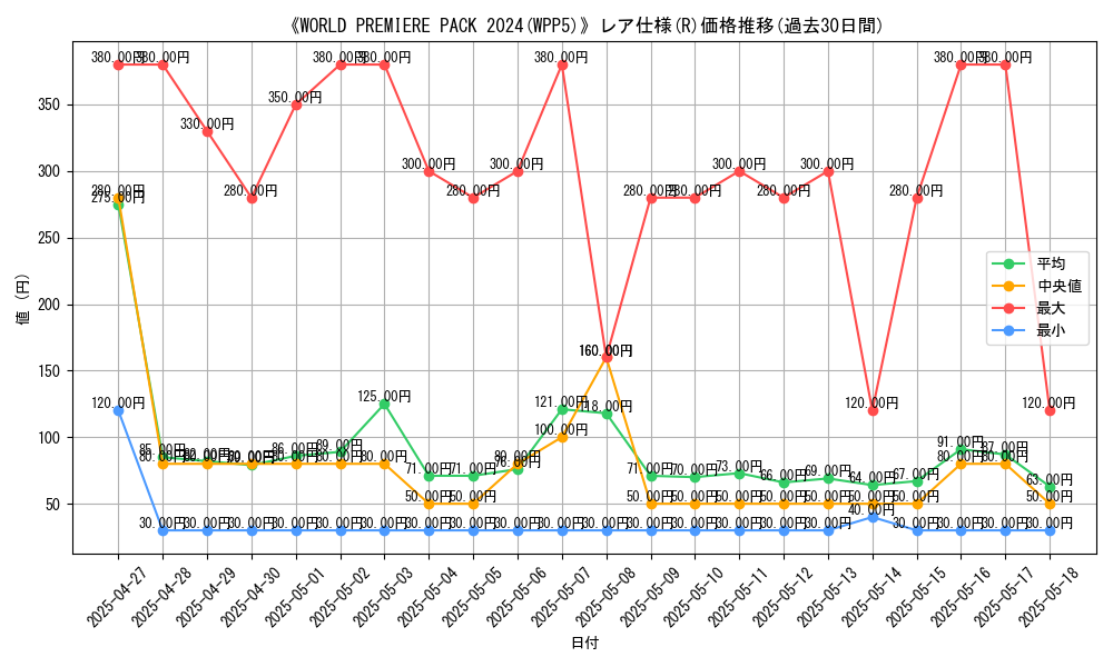 graph_rarity_5848