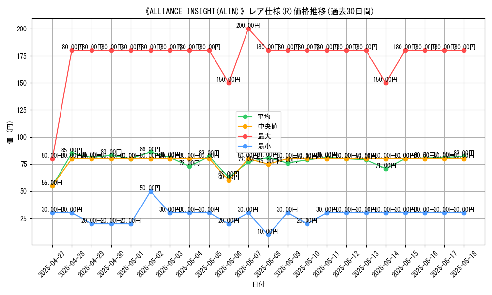 graph_rarity_5848