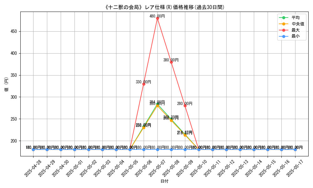 graph_rarity_5848