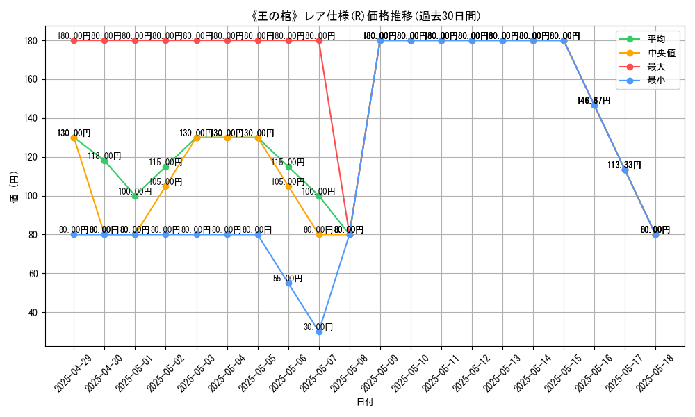 graph_rarity_5848