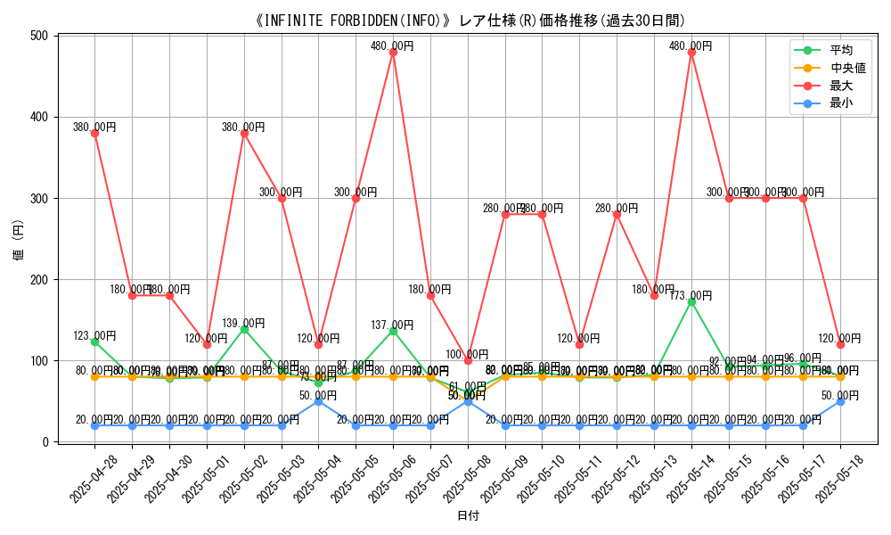 graph_rarity_5848