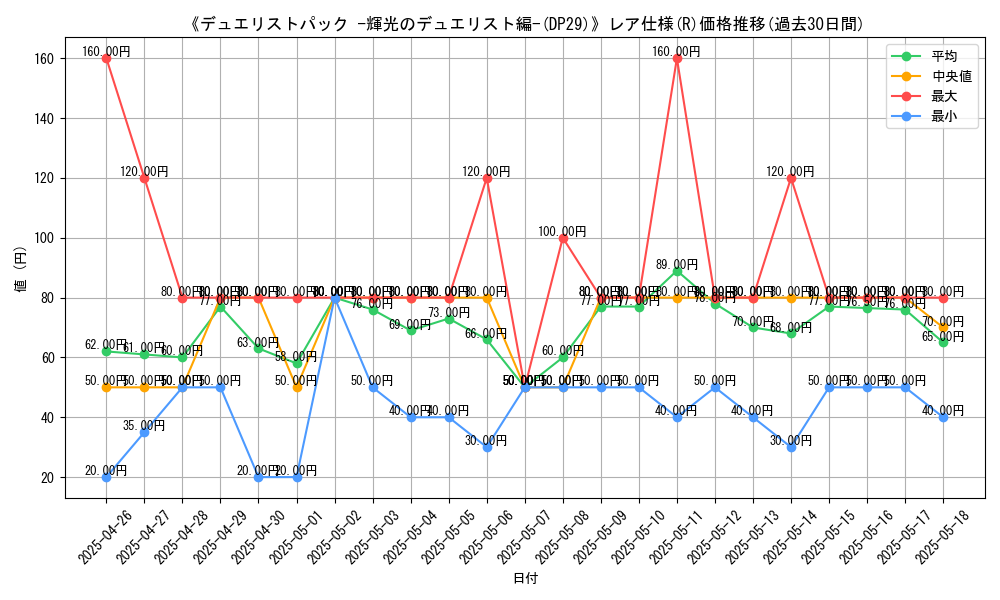 graph_rarity_5848