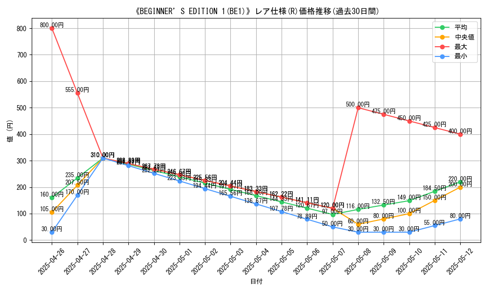 graph_rarity_5848