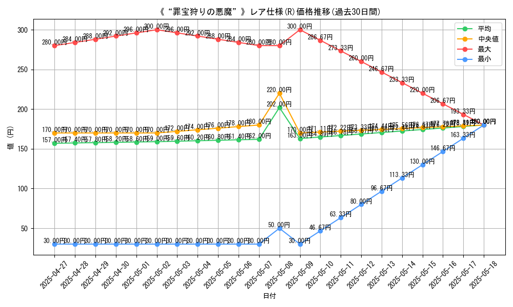 graph_rarity_5848