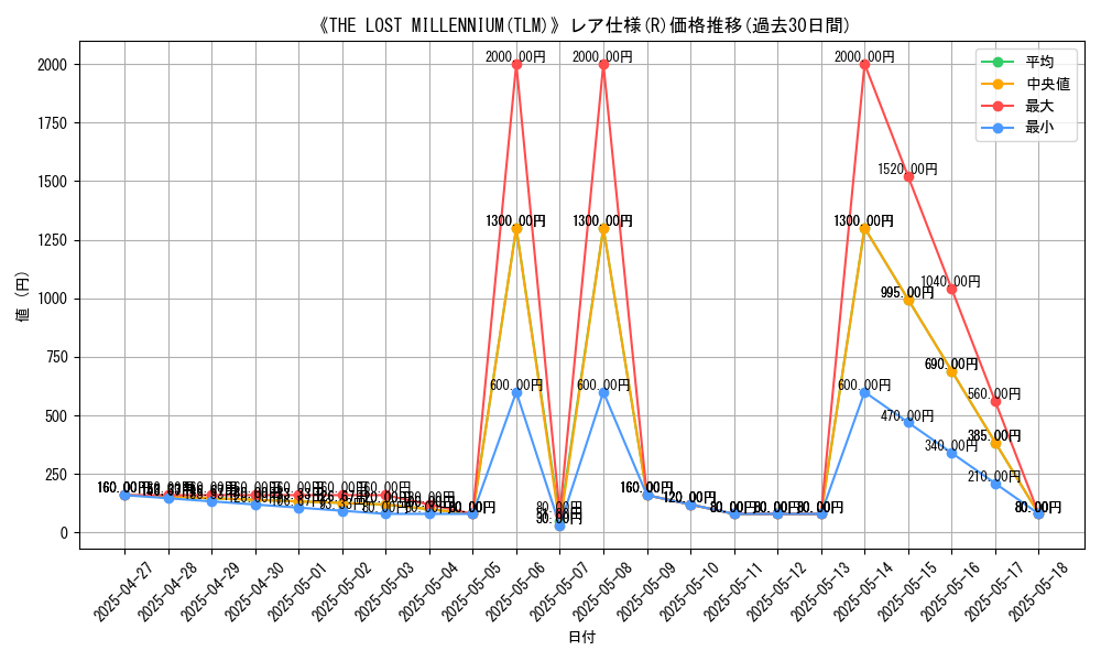 graph_rarity_5848