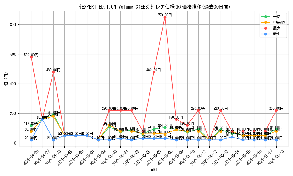 graph_rarity_5848