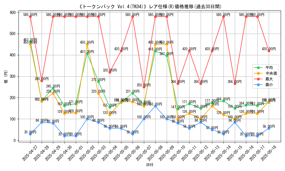 graph_rarity_5848