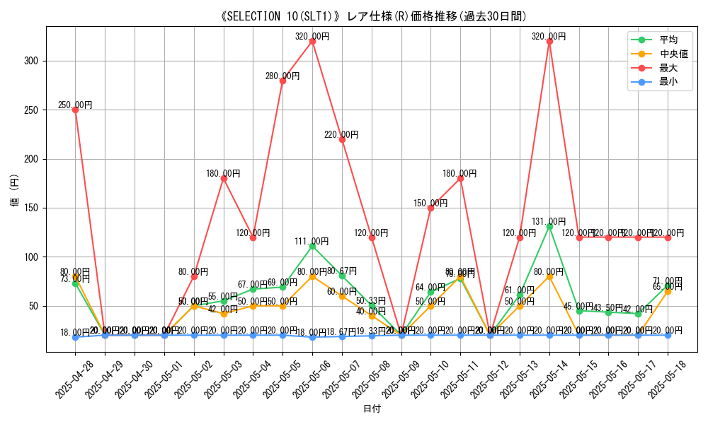 graph_rarity_5848