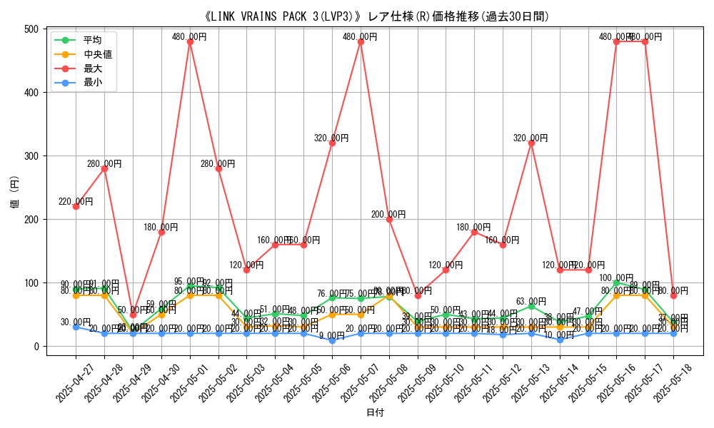 graph_rarity_5848