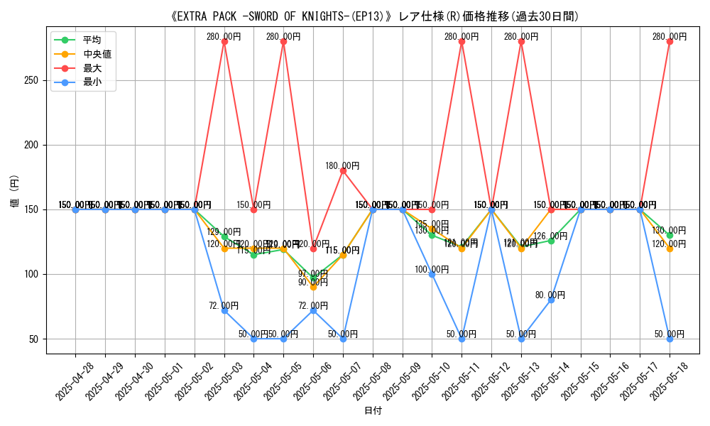 graph_rarity_5848