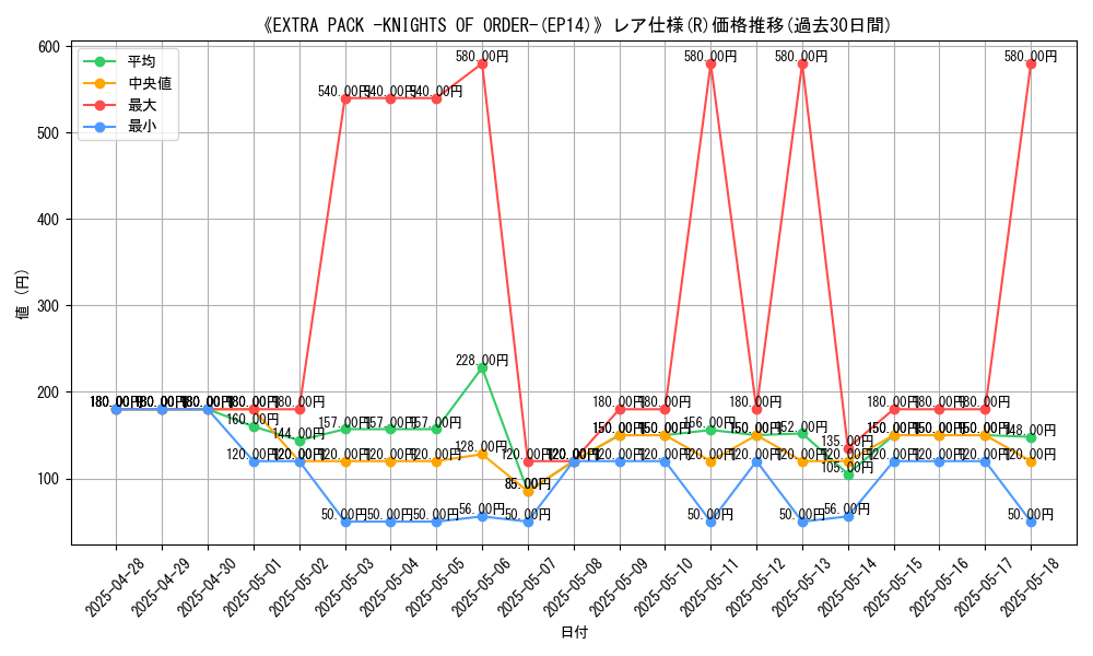 graph_rarity_5848
