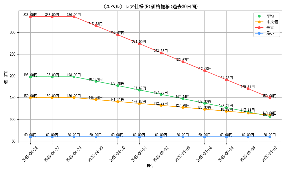 graph_rarity_5848