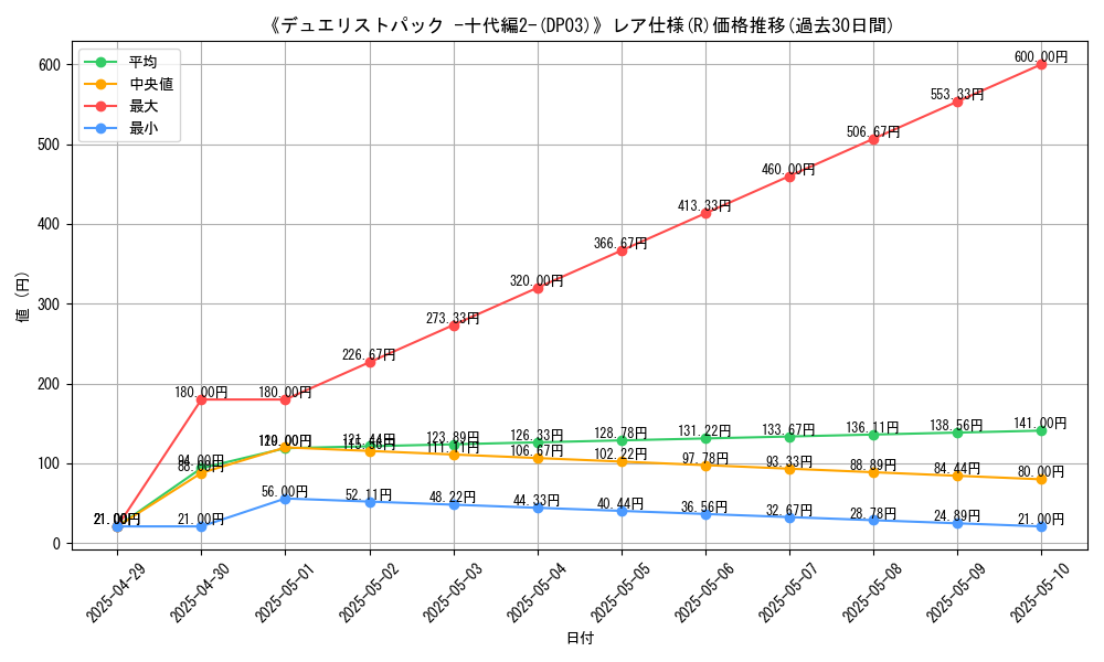 graph_rarity_5848