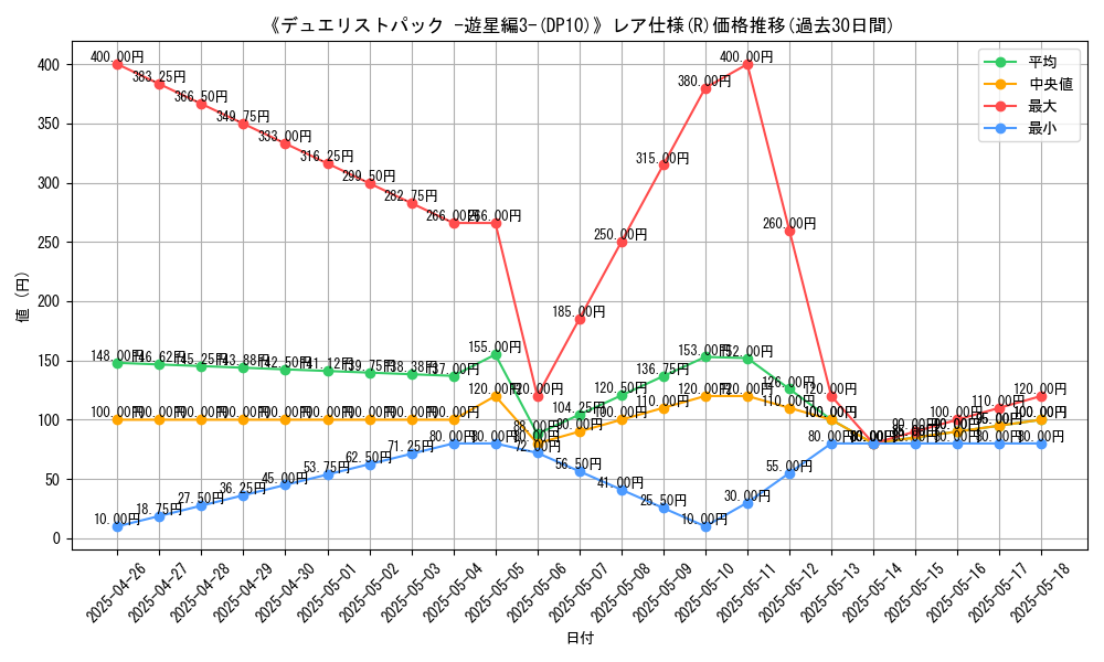 graph_rarity_5848