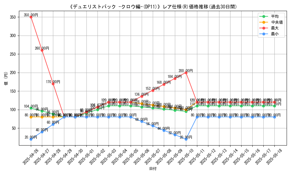 graph_rarity_5848