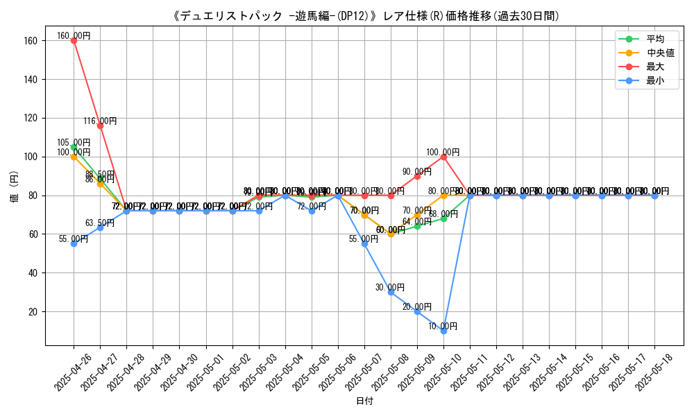 graph_rarity_5848