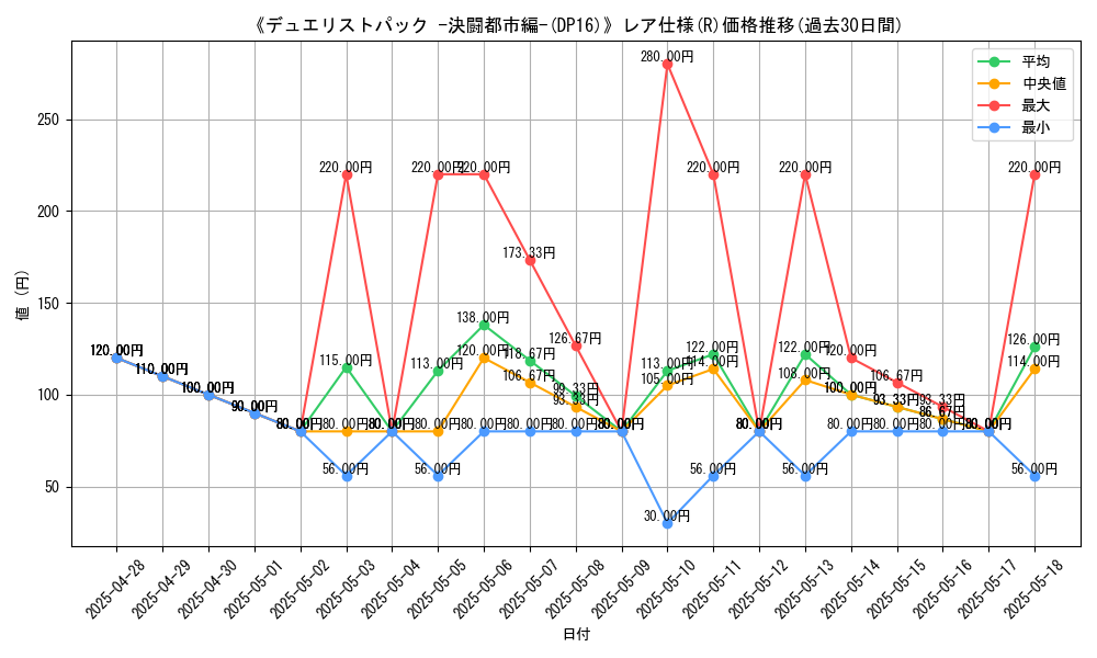 graph_rarity_5848