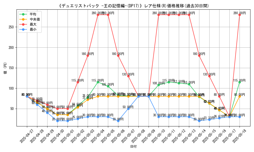 graph_rarity_5848