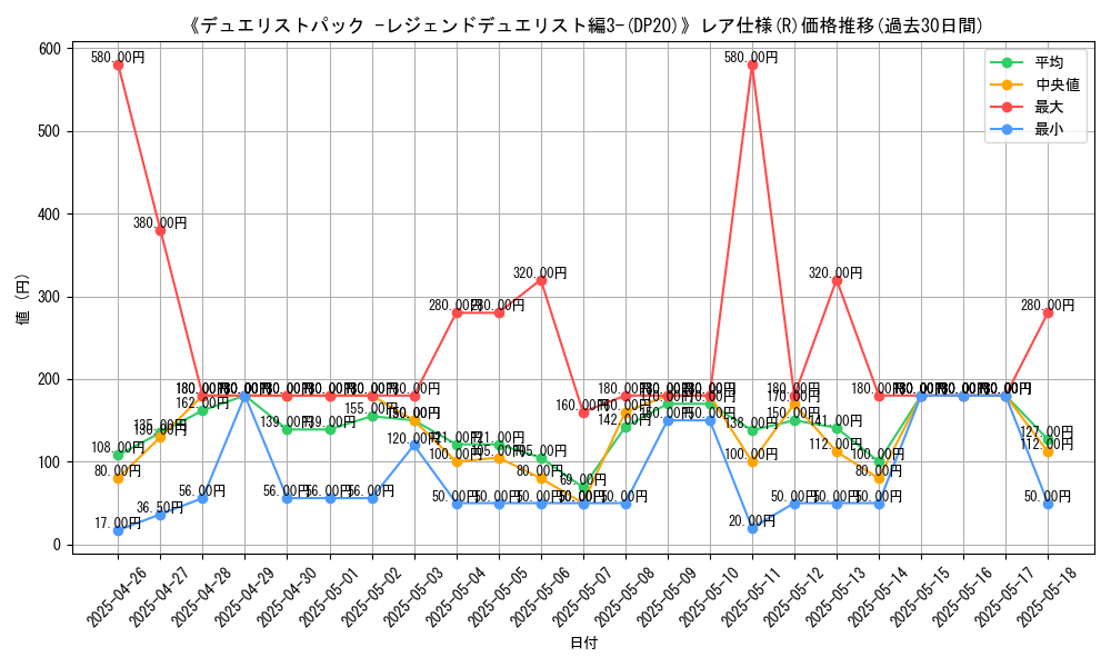 graph_rarity_5848