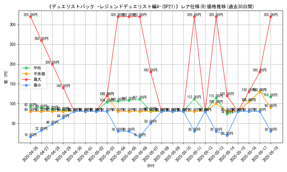 graph_rarity_5848