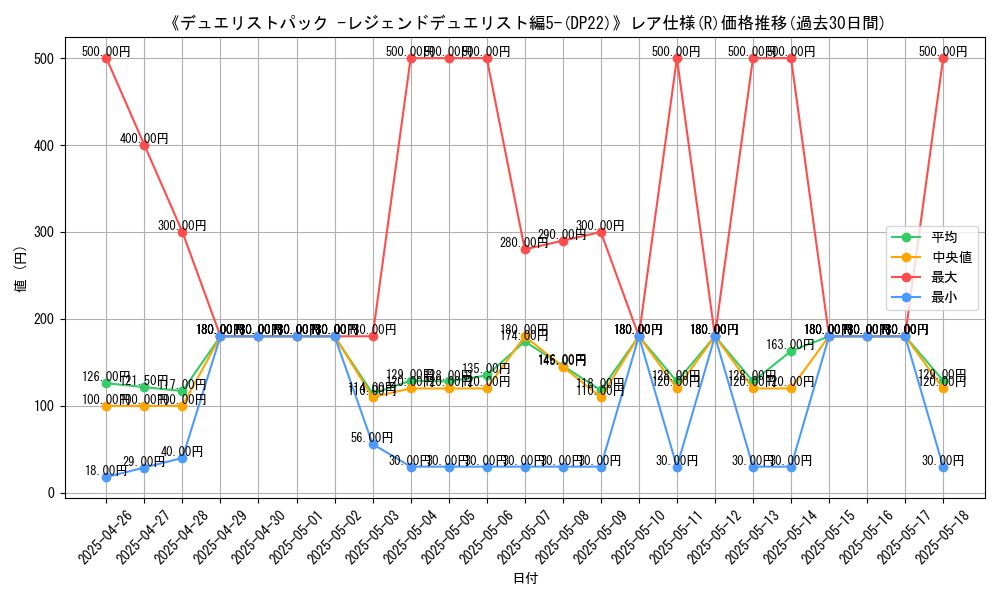 graph_rarity_5848