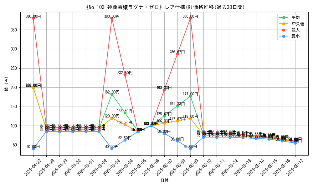 graph_rarity_5848