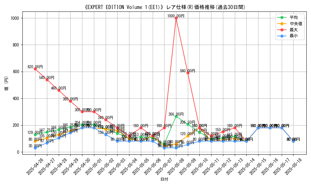 graph_rarity_5848