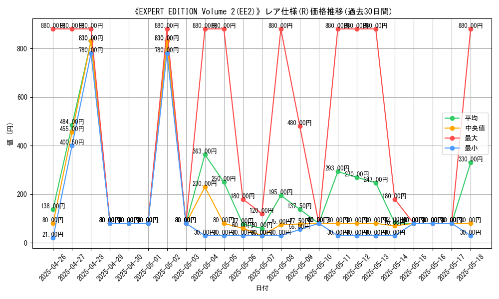 graph_rarity_5848