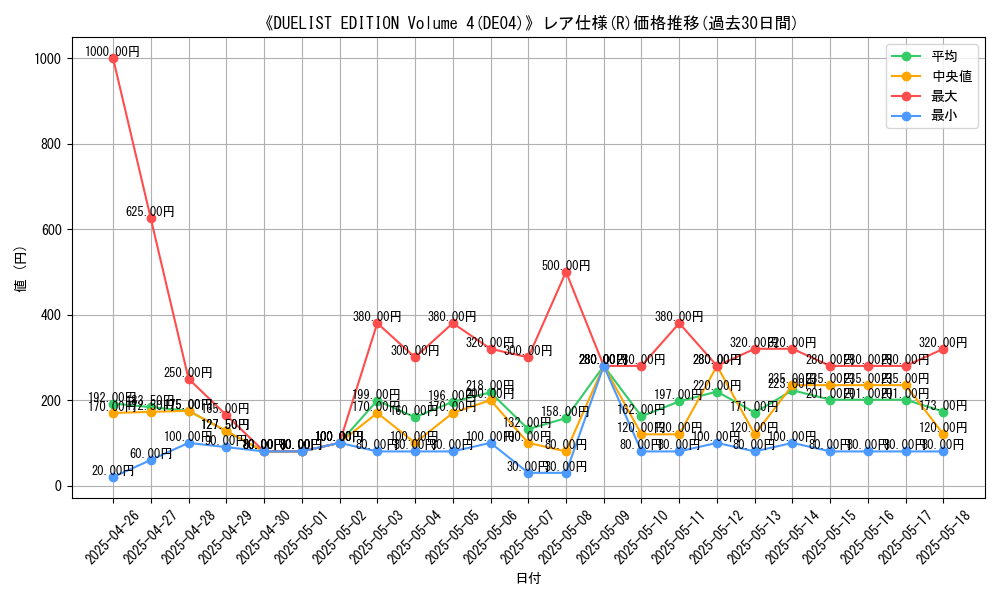 graph_rarity_5848