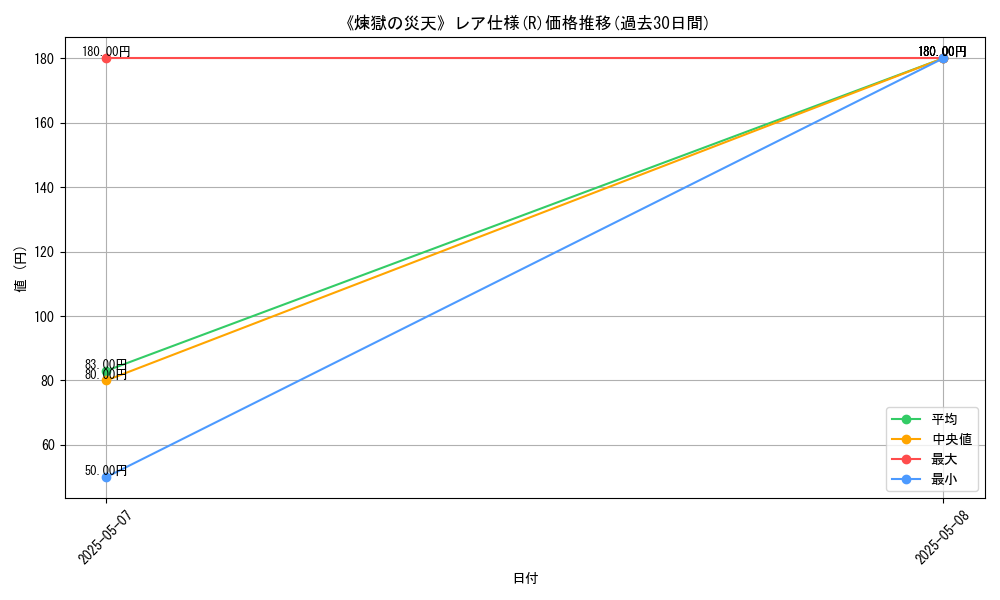 graph_rarity_5848