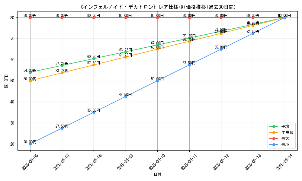 graph_rarity_5848