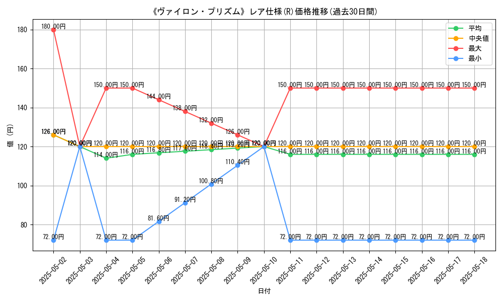 graph_rarity_5848