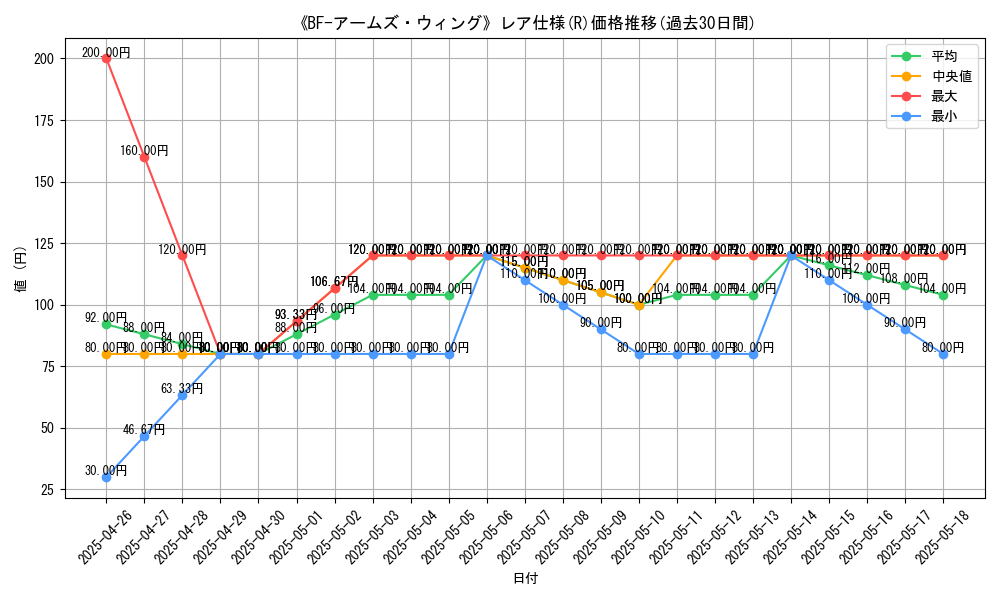graph_rarity_5848