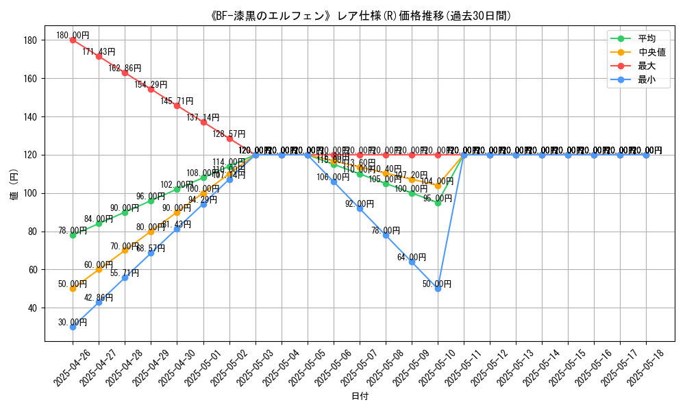 graph_rarity_5848