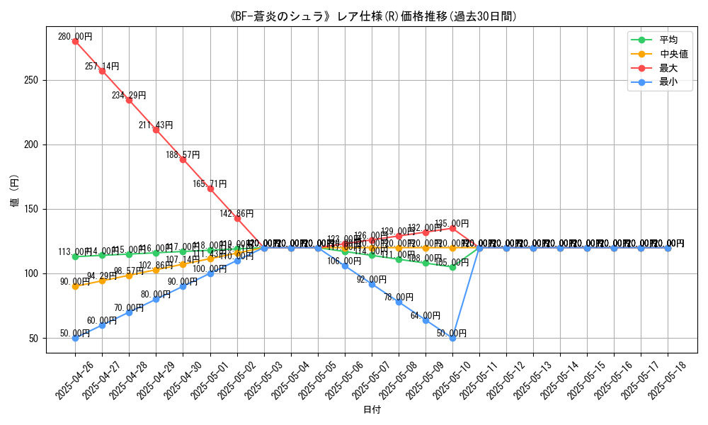 graph_rarity_5848