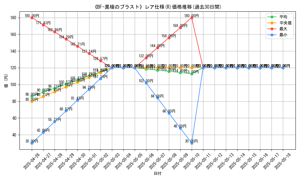 graph_rarity_5848